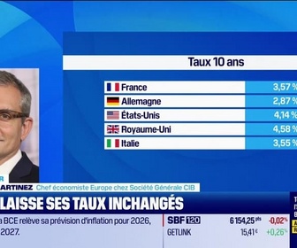 Replay Good Morning Market - L'éclaireur - 19/12