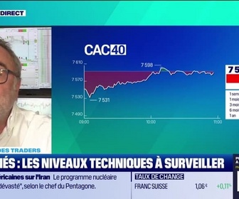 Replay Tout pour investir - Le match des traders : La Bourse de Paris reste calme dans l'attente d'un risque d'escalade - 23/06