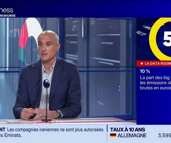 Replay BFM Bourse - La Data Room : 10% = Les big tech US représentent environ 10% des émissions obligataires brutes en euros des sociétés non financières - 24/09