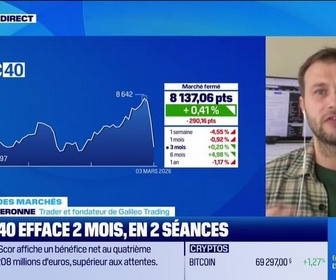 Replay Good Morning Market - En direct des marchés - 04/03