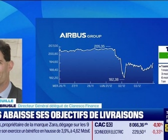 Replay Good Morning Market - En portefeuille - 03/12