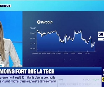 Replay BFM Crypto, la Chronique - BFM Crypto: Le BTC moins fort que la Tech - 16/08