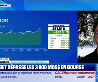 Replay Good Morning Market - En portefeuille - 16/09