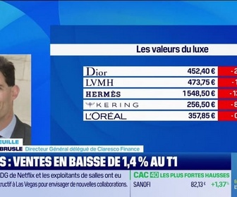Replay Good Morning Market - En portefeuille : Hermès, Kering et ASML - 15/04