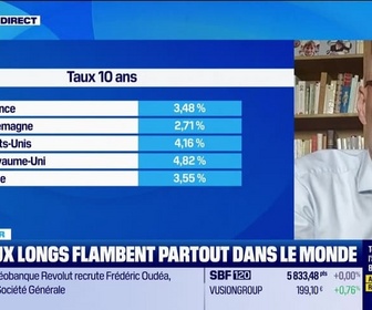 Replay Good Morning Market - L'éclaireur - 05/09