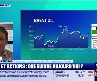 Replay Tout pour investir - Émission du 4 mai 2026