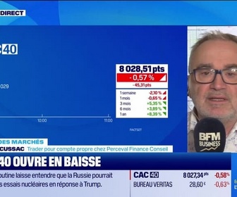 Replay Good Morning Market - En direct des marchés - 06/11