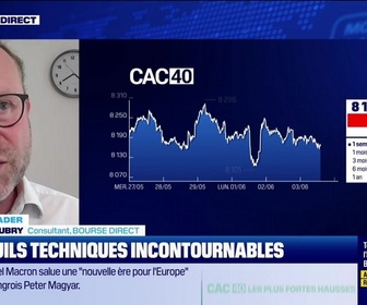 Replay BFM Bourse - Alerte traders : les seuils techniques incontournables sur les marchés et les valeurs - 03/06