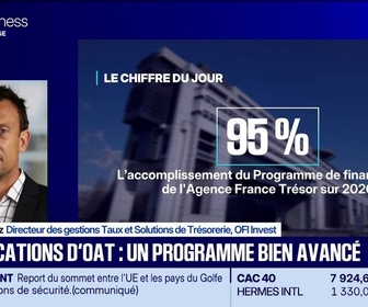 Replay BFM Bourse - Chiffre du jour : +95 %, il s'agit de l'accomplissement du programme de financement AFT sur 2026 (OAT) - 15/10