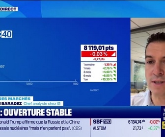 Replay Good Morning Market - En direct des marchés - 03/11