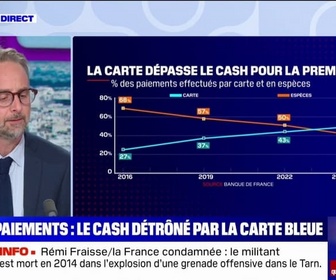 Replay Doze d'éco - Le nombre de paiements par carte bleue a dépassé ceux en espèces pour la première fois en 2024