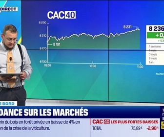 Replay Tout pour investir - Le tableau de bord : La tendance sur les marchés - 27/05