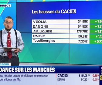 Replay Tout pour investir - Le tableau de bord : Marchés, les valeurs qui fonctionnent le mieux - 03/06