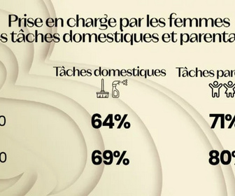 Replay Bel & Bien ensemble - Je suis prise en étau entre mes ados, mes parents et mon travail