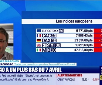 Replay Good Morning Market - En direct des marchés : L'Europe continue d'accumuler du retard face à Wall Street - 30/04