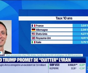 Replay Good Morning Market - L'éclaireur : Zone euro, l'inflation remonte à un plus haut de janvier 2025 - 01/04
