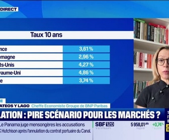 Replay Good Morning Market - Stagflation : pire scénario pour les marchés ?