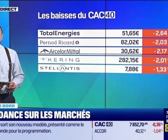 Replay Tout pour investir - Le tableau de bord : Le CAC 40 en légère baisse - 30/09