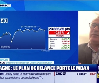 Replay Good Morning Market - En portefeuille - 14/11