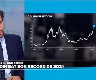 Replay Info Éco - Le bitcoin bat son record de 2021, à plus de 69 000 dollars