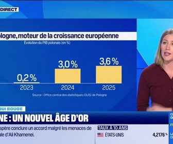 Replay Le monde qui bouge - Annalisa Cappellini : Pologne, un nouvel âge d'or - 02/02