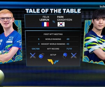 Replay Tennis de tablejour 4 du WTT Europe Smash Sweden 2026 - Partie 2 - 14/08/2026
