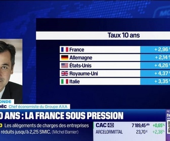 Replay BFM Bourse - L'éco du monde : Marchés, ces options dont la France dispose - 28/11