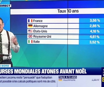 Replay Tout pour investir - Le tableau de bord : Les Bourses mondiales atones avant Noël - 24/12