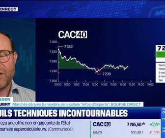 Replay BFM Bourse - Alerte traders : les seuils techniques incontournables sur les marchés et les valeurs - 25/11